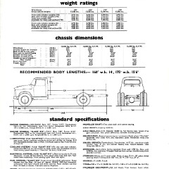 1963 Dodge Series 4 Trucks (Aus)-02