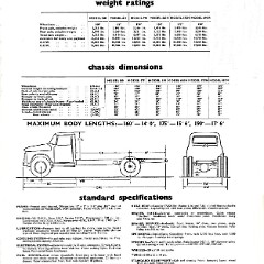 1963 Dodge Series 6 (318) Trucks (Aus)-02