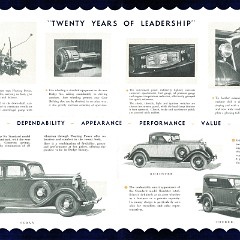 1933 Dodge Foldout (Aus)-Side B