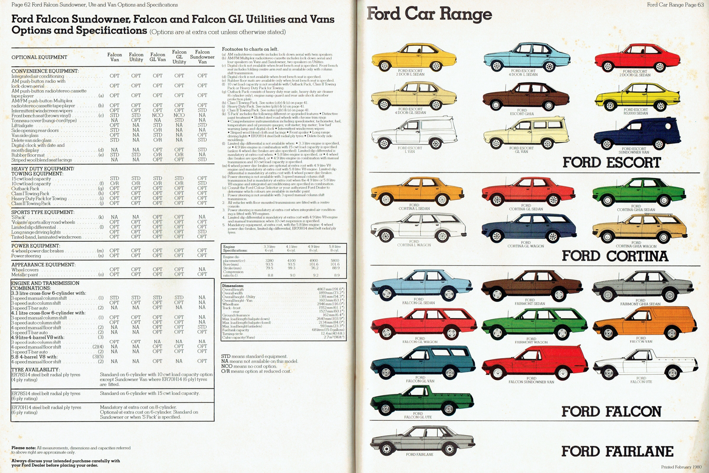 1980_Ford_Cars_Catalogue-62-63