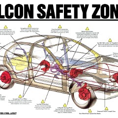 1993 Ford ED Falcon Safety Zones (Aus)