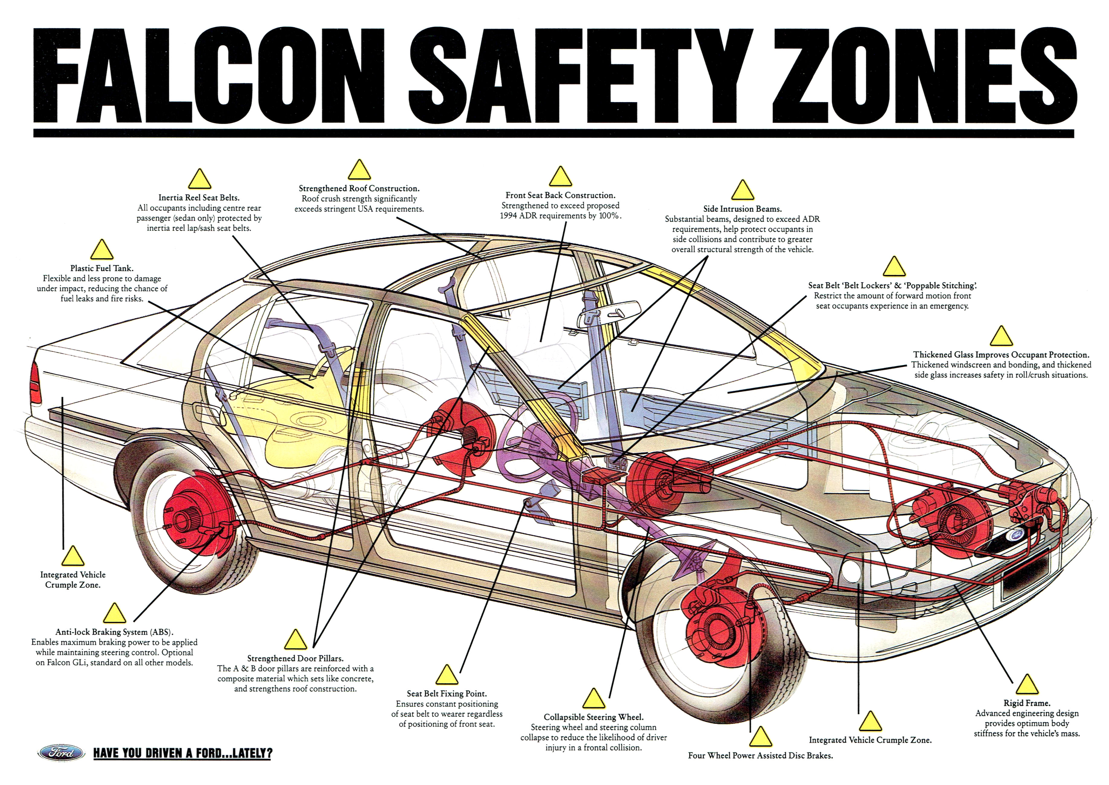 1993 Ford ED Falcon Safety Zones (Aus)-01