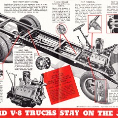 1938 Ford V-8 Trucks Foldout (Aus)-03-04