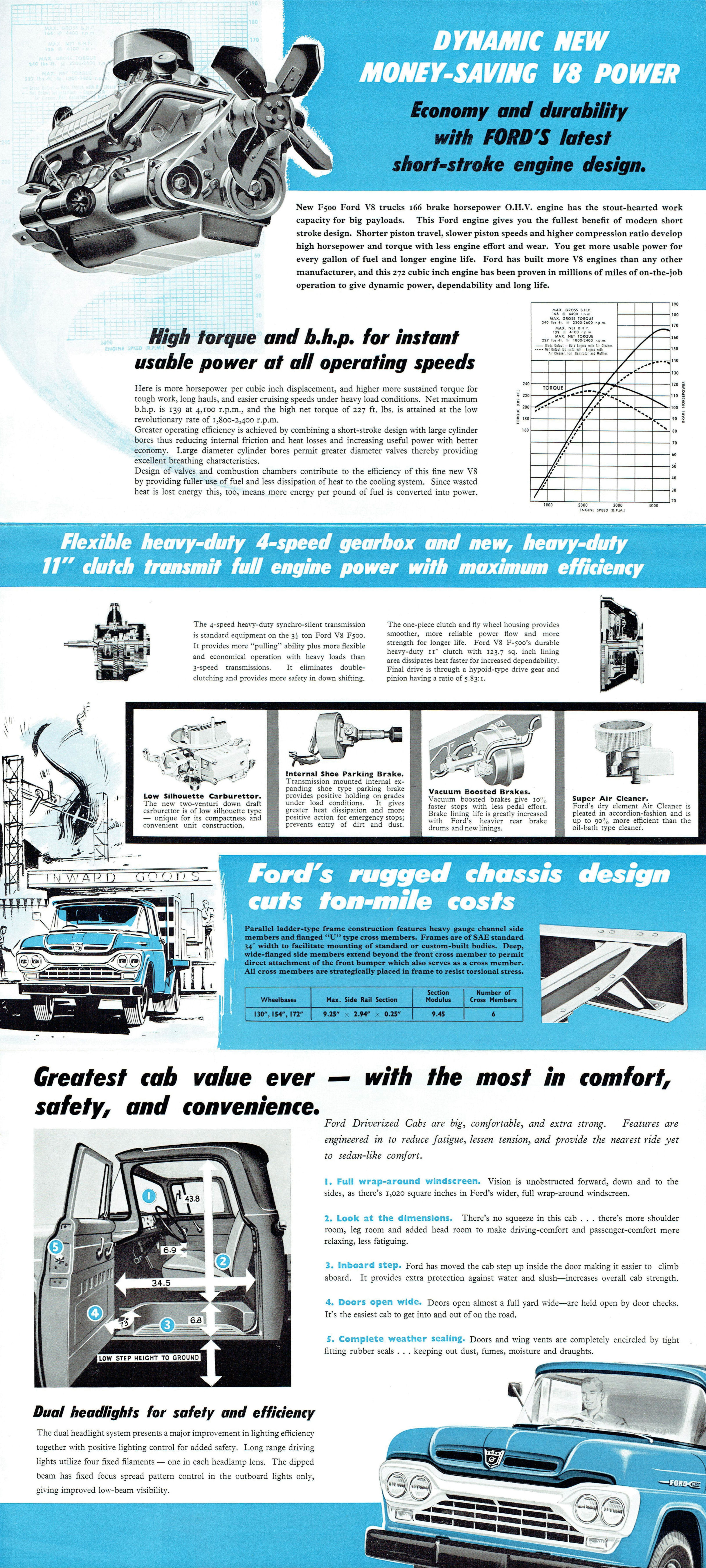 1960 Ford F500 3.5 ton Trucks (Aus)-Side B