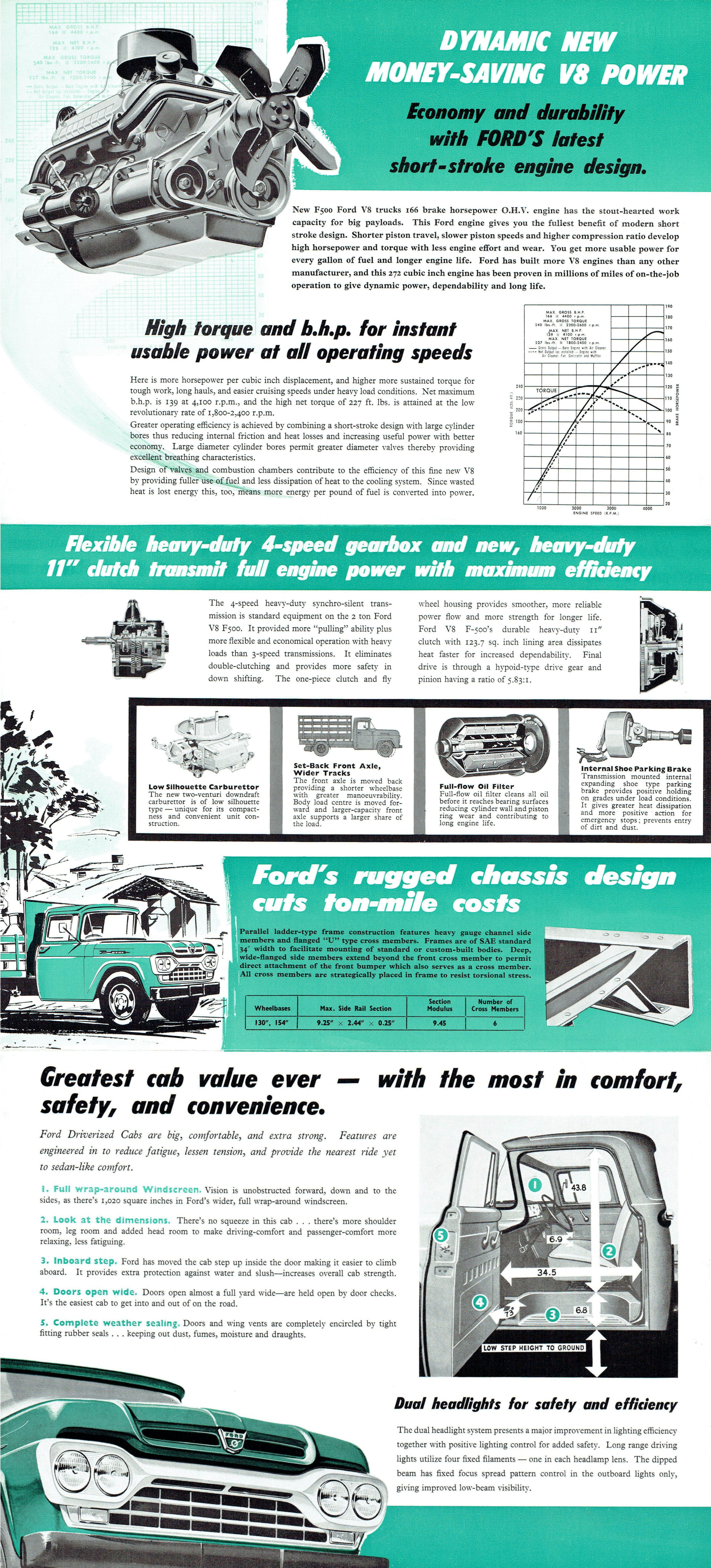 1960 Ford F500 2 ton Trucks (Aus)-Side B