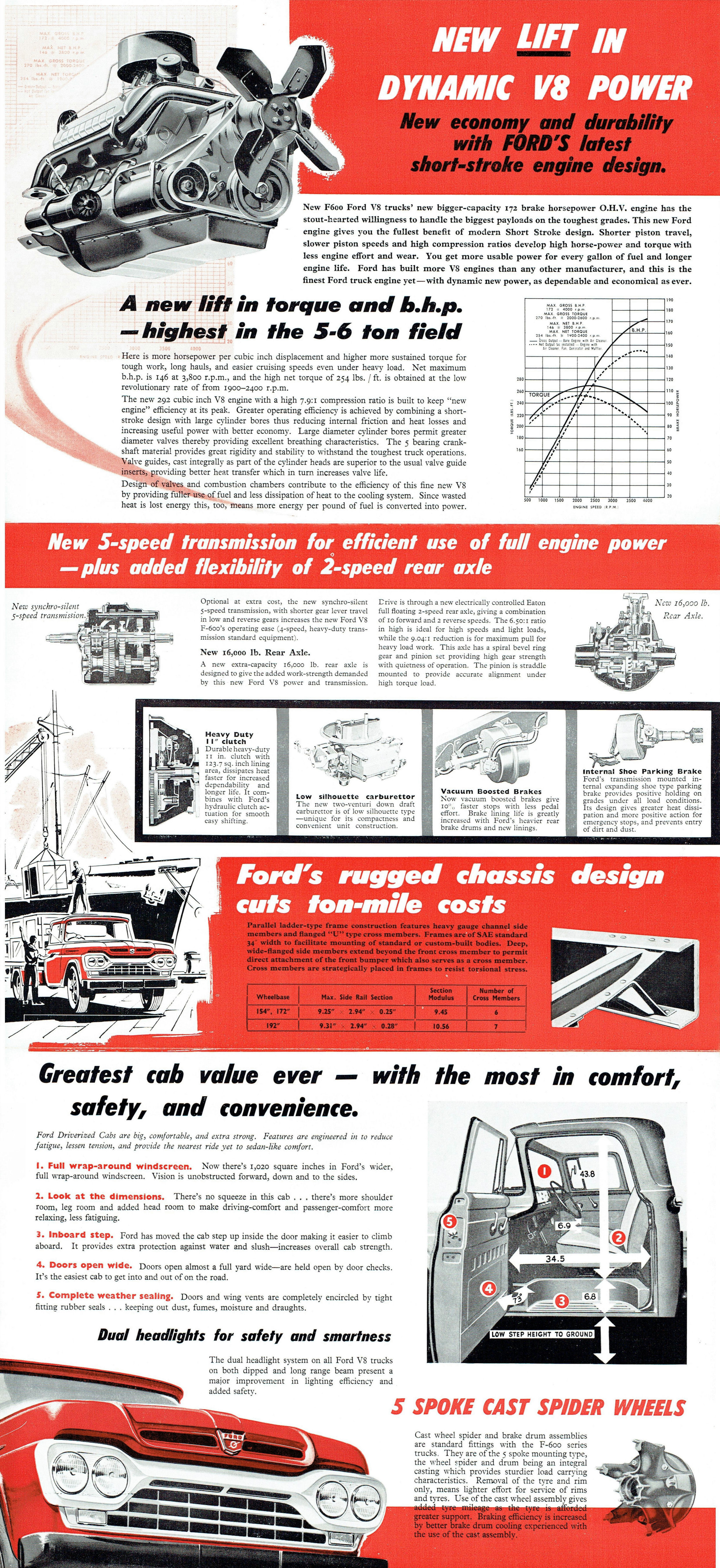 1960 Ford F600 Trucks (Aus)-Side B