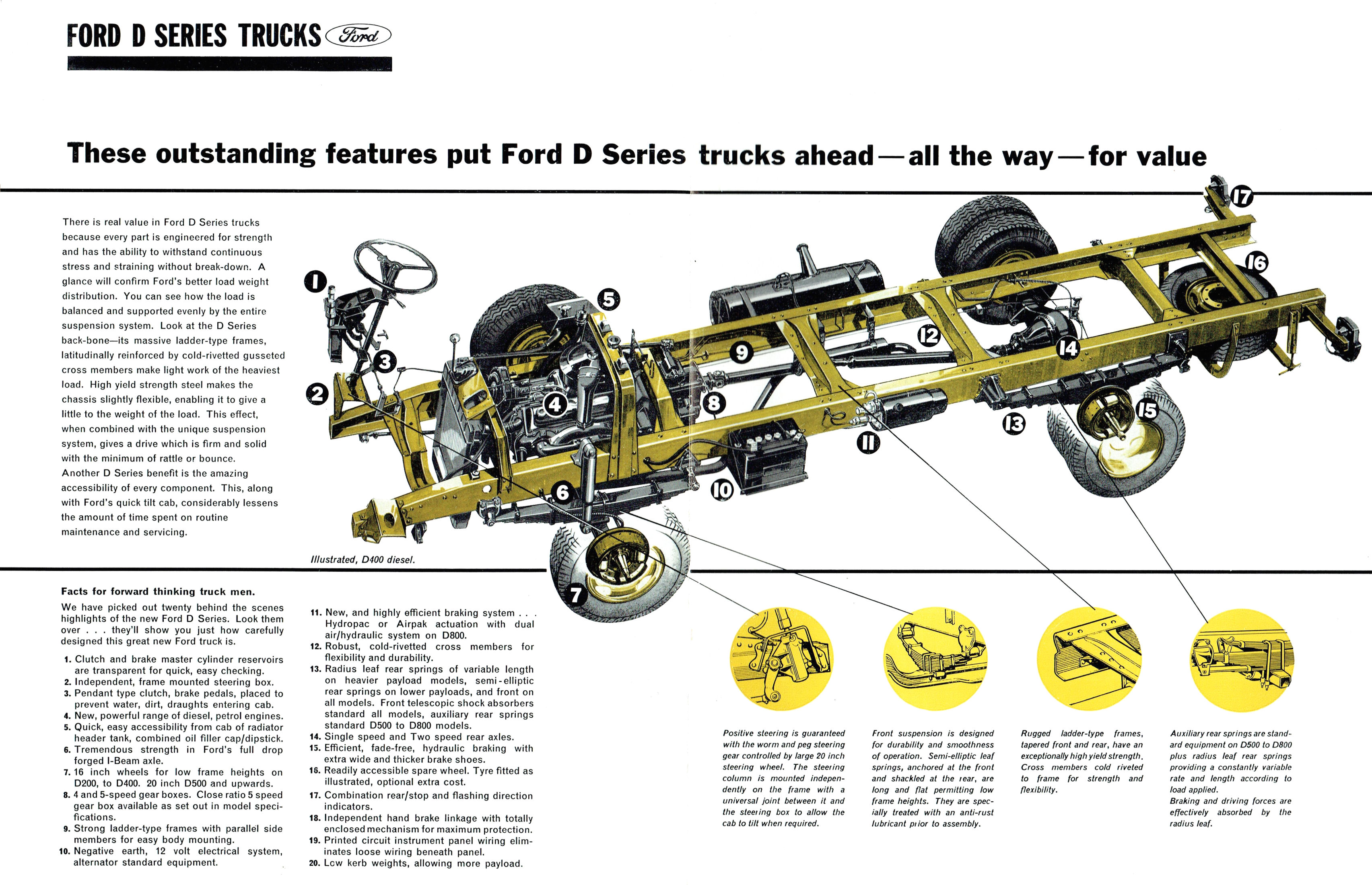 1965 Ford D Series Trucks (Aus)-06-07
