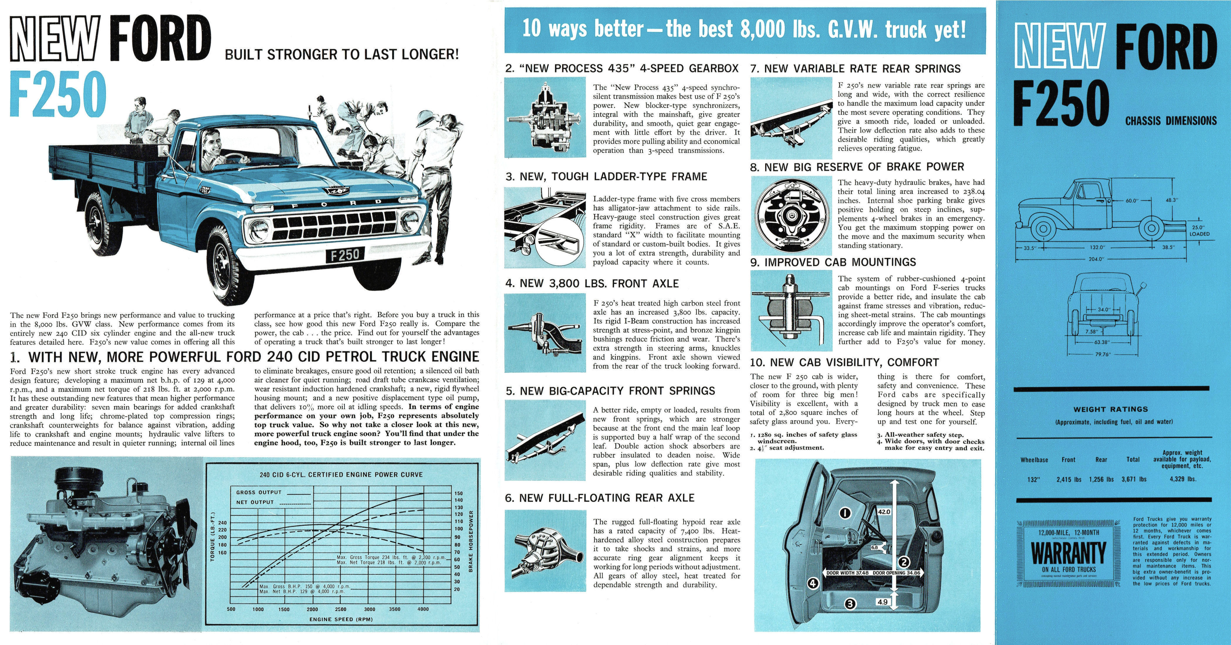 1965 Ford F250 Trucks (Aus)-Side B