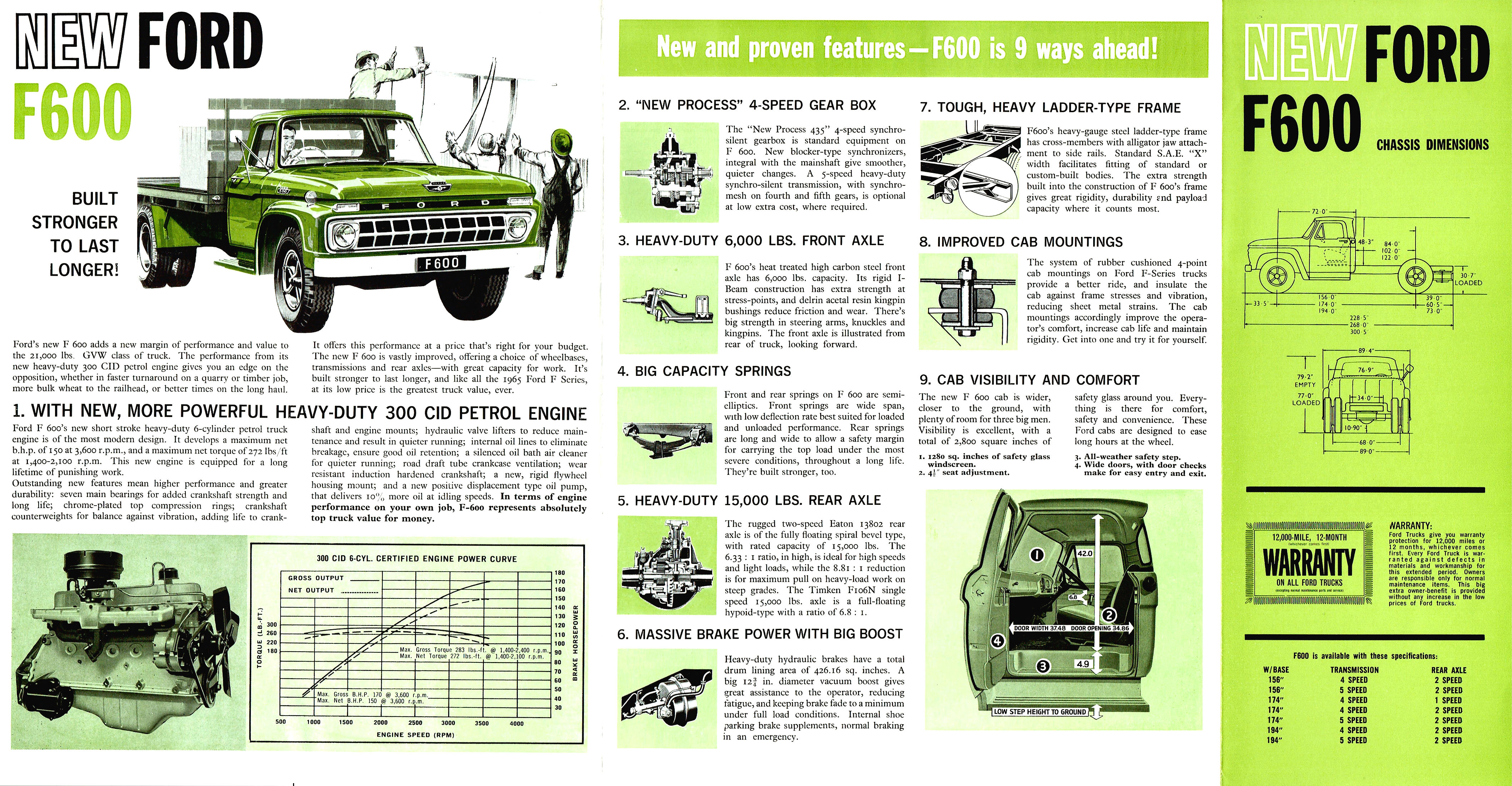 1965 Ford F600 Trucks (Aus)-Side B