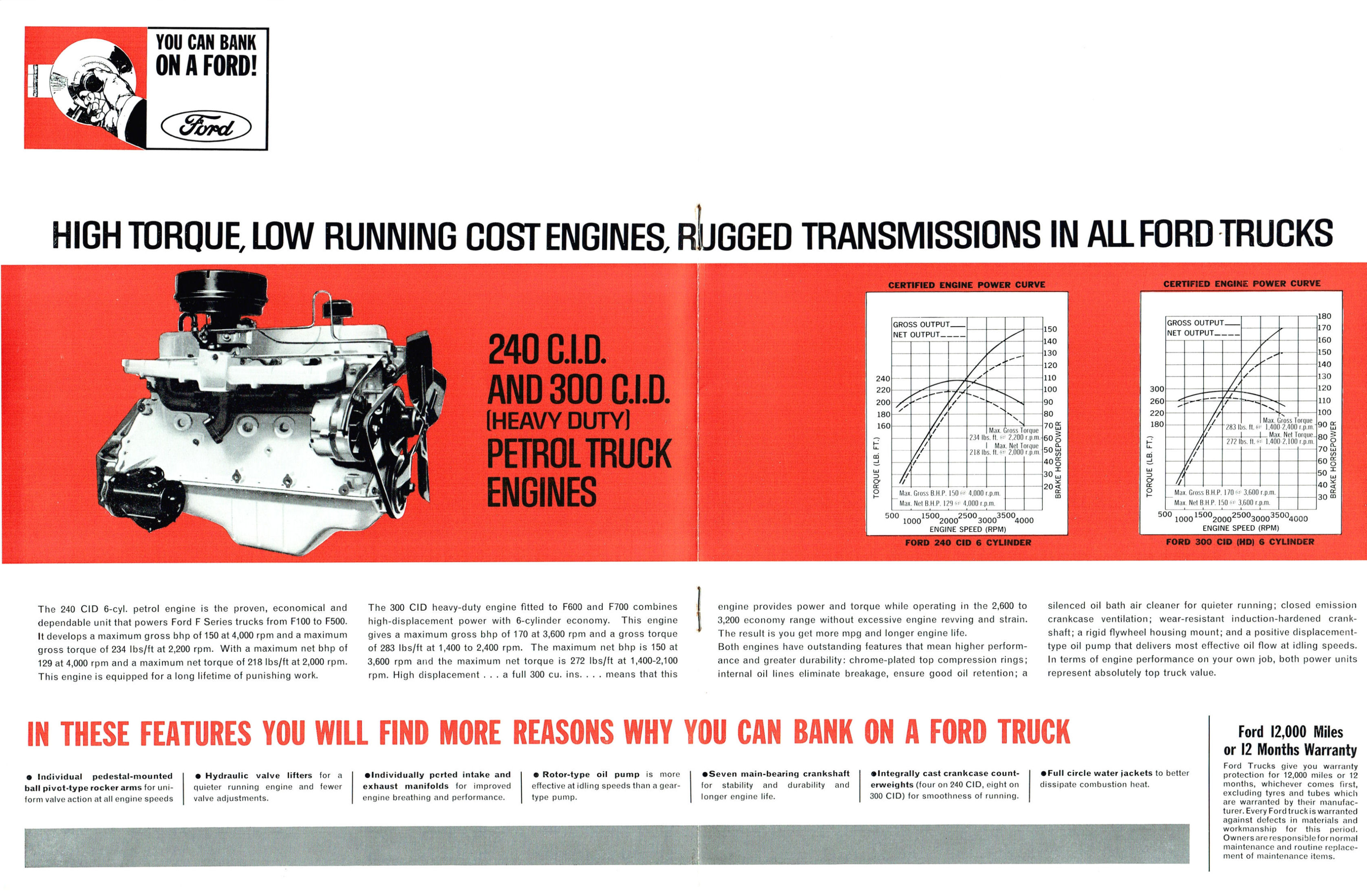 1966_Ford_F_Series_Trucks_Aus-08-09