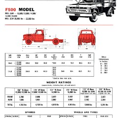 1966_Ford_F_Series_Trucks_Aus-i01