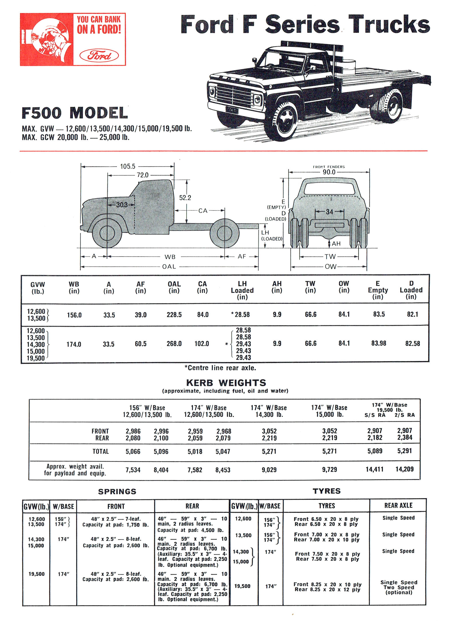 1968 Ford F500 Trucks-01