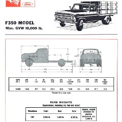 1968 Ford F350-F8000 Trucks - Australia