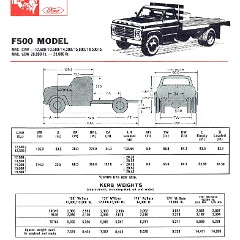 1968 Ford F500 Trucks-01