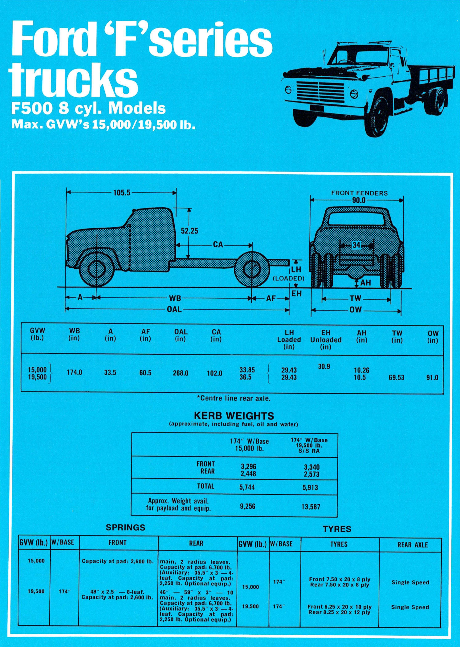 1970 Ford F Series Trucks (Aus)-i09