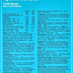 1970 Ford F Series Trucks (Aus)-i02