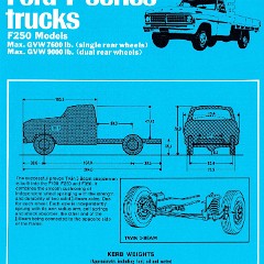 1970 Ford F Series Trucks (Aus)-i03