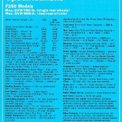 1970 Ford F Series Trucks (Aus)-i04