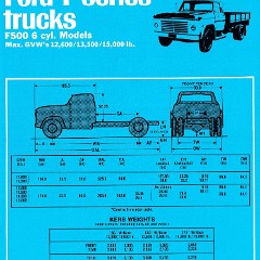1970 Ford F Series Trucks (Aus)-i07