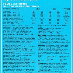 1970 Ford F Series Trucks (Aus)-i08