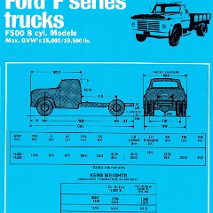 1970 Ford F Series Trucks (Aus)-i09