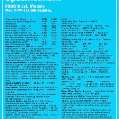 1970 Ford F Series Trucks (Aus)-i10