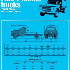 1970 Ford F Series Trucks (Aus)-i11