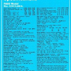 1970 Ford F Series Trucks (Aus)-i12