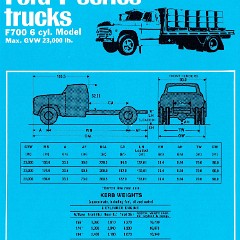 1970 Ford F Series Trucks (Aus)-i13