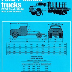 1970 Ford F Series Trucks (Aus)-i15