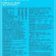 1970 Ford F Series Trucks (Aus)-i16