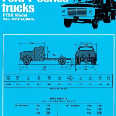 1970 Ford F Series Trucks (Aus)-i17