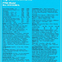 1970 Ford F Series Trucks (Aus)-i18
