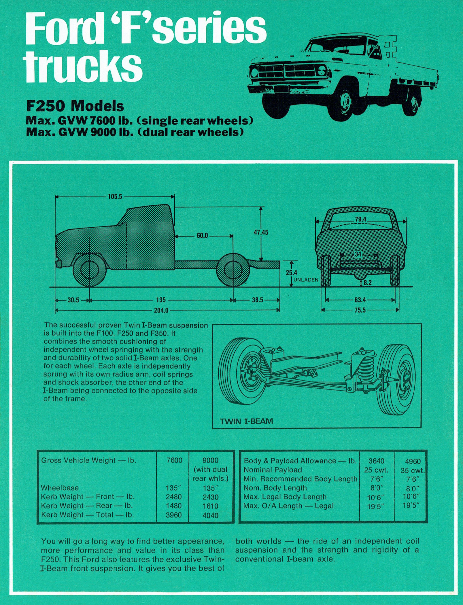 1971 Ford Trucks (Aus)-i03