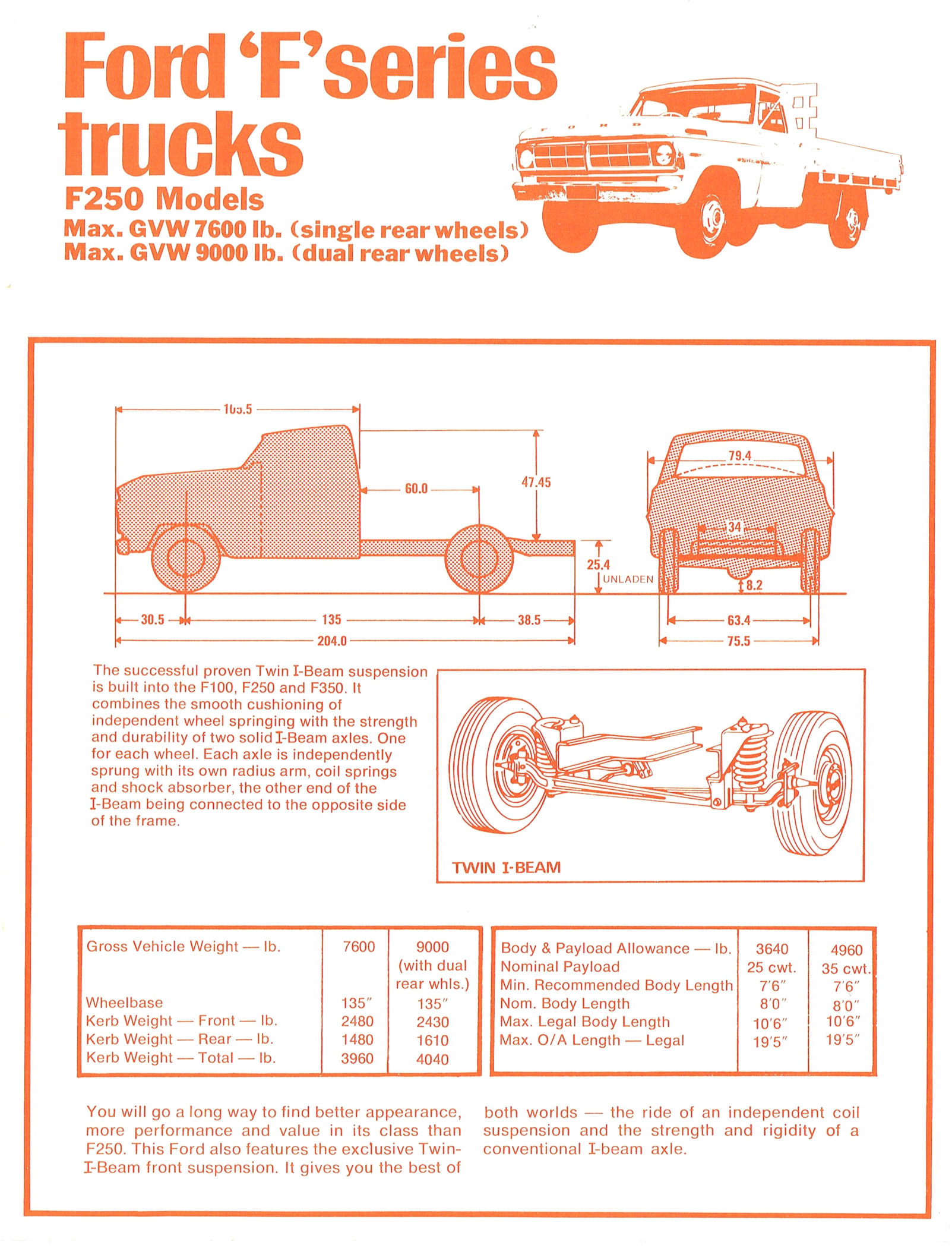 1971 Ford Trucks (Aus)-i05