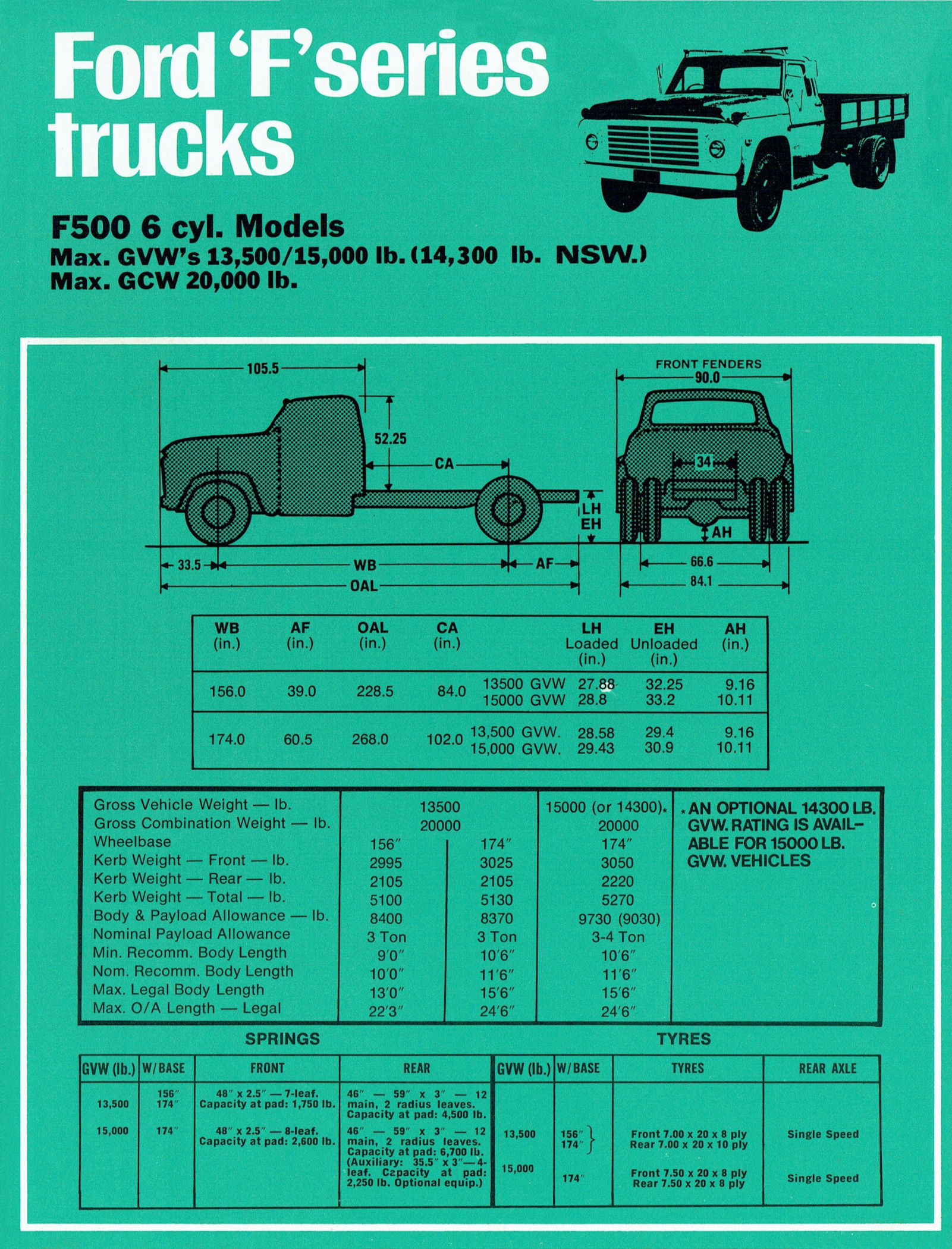 1971 Ford Trucks (Aus)-i09