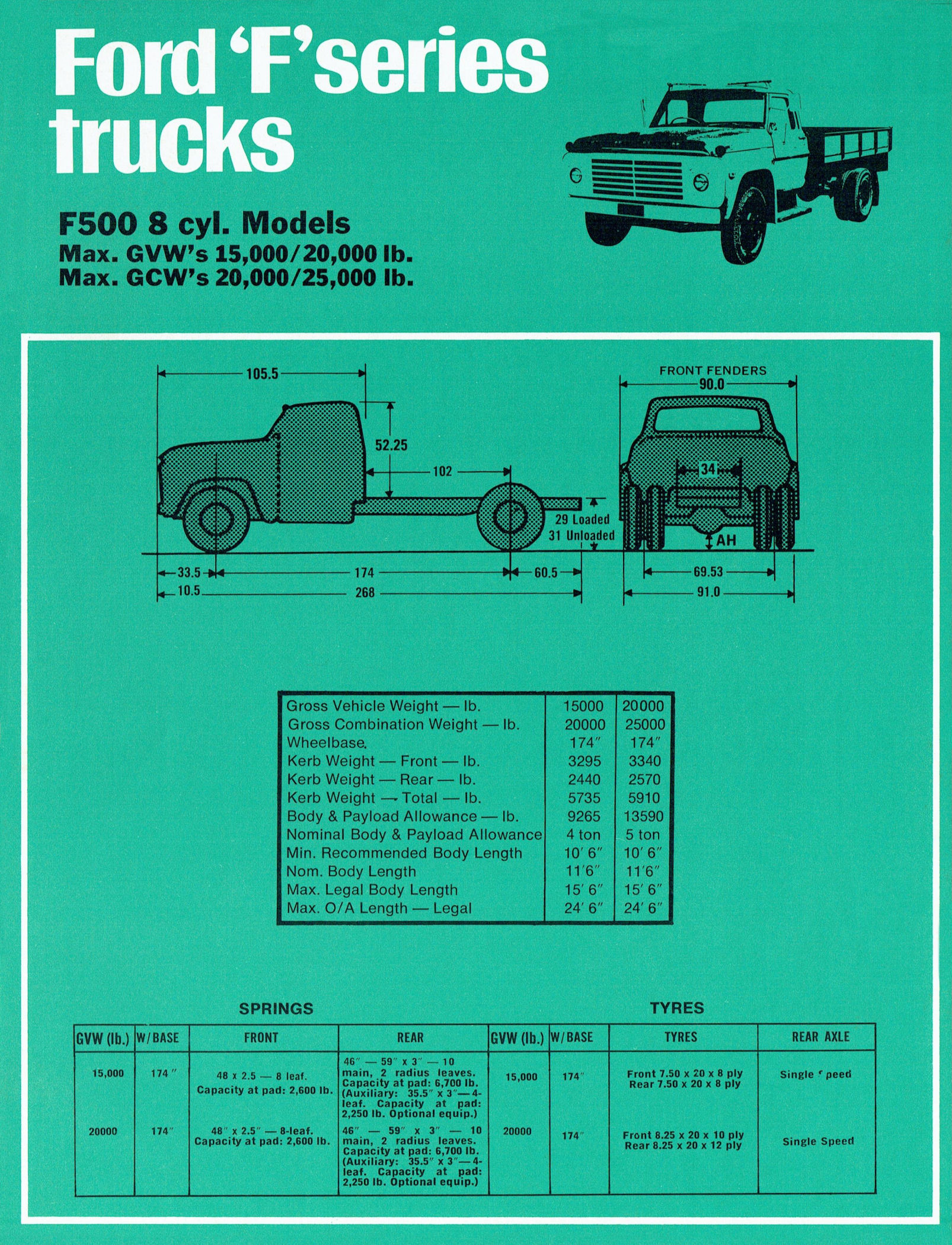 1971 Ford Trucks (Aus)-i11