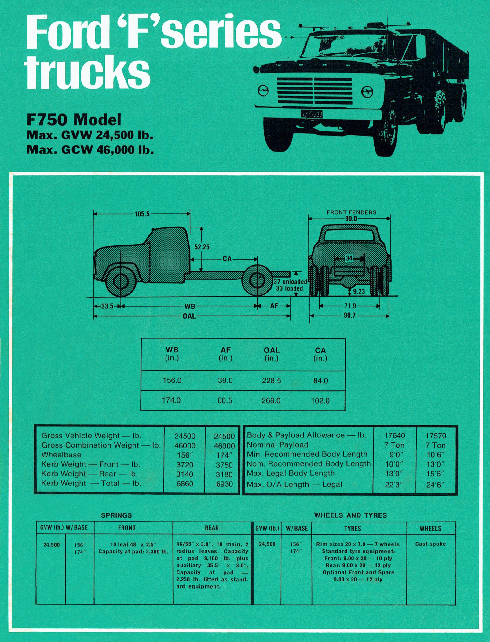 1971 Ford Trucks (Aus)-i19