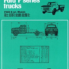 1971 Ford Trucks (Aus)-i11