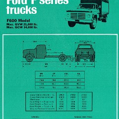 1971 Ford Trucks (Aus)-i13