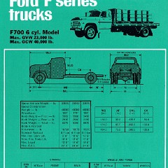 1971 Ford Trucks (Aus)-i15