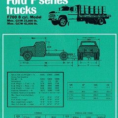 1971 Ford Trucks (Aus)-i17