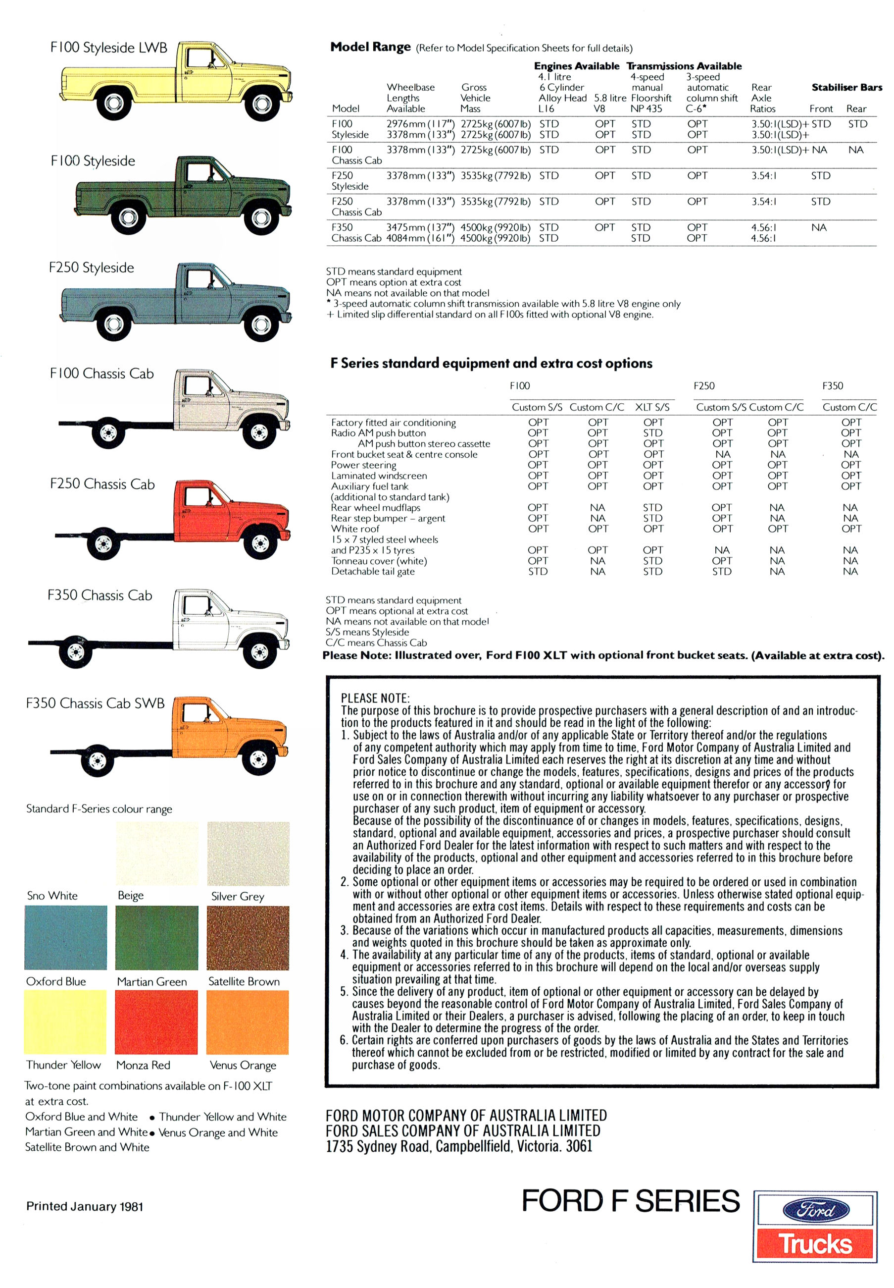 1981 Ford F Series Sheet (Aus)-02.jpg-2022-12-7 13.40.47