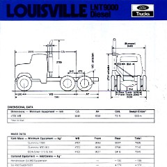 1985 Ford Louisville LNT9000 (Aus)-04