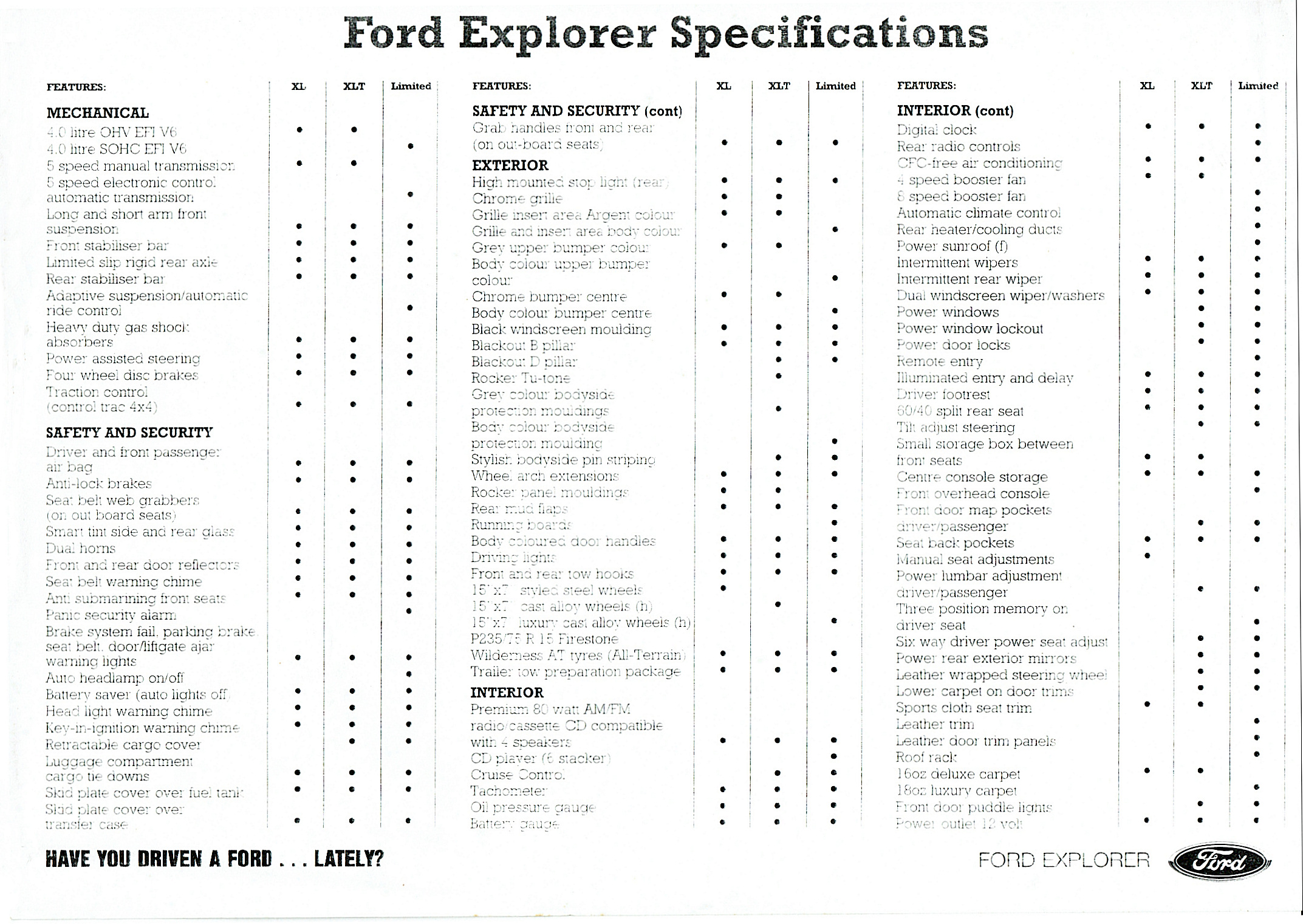 1996_Ford_Explorer_Folder_Aus-i01