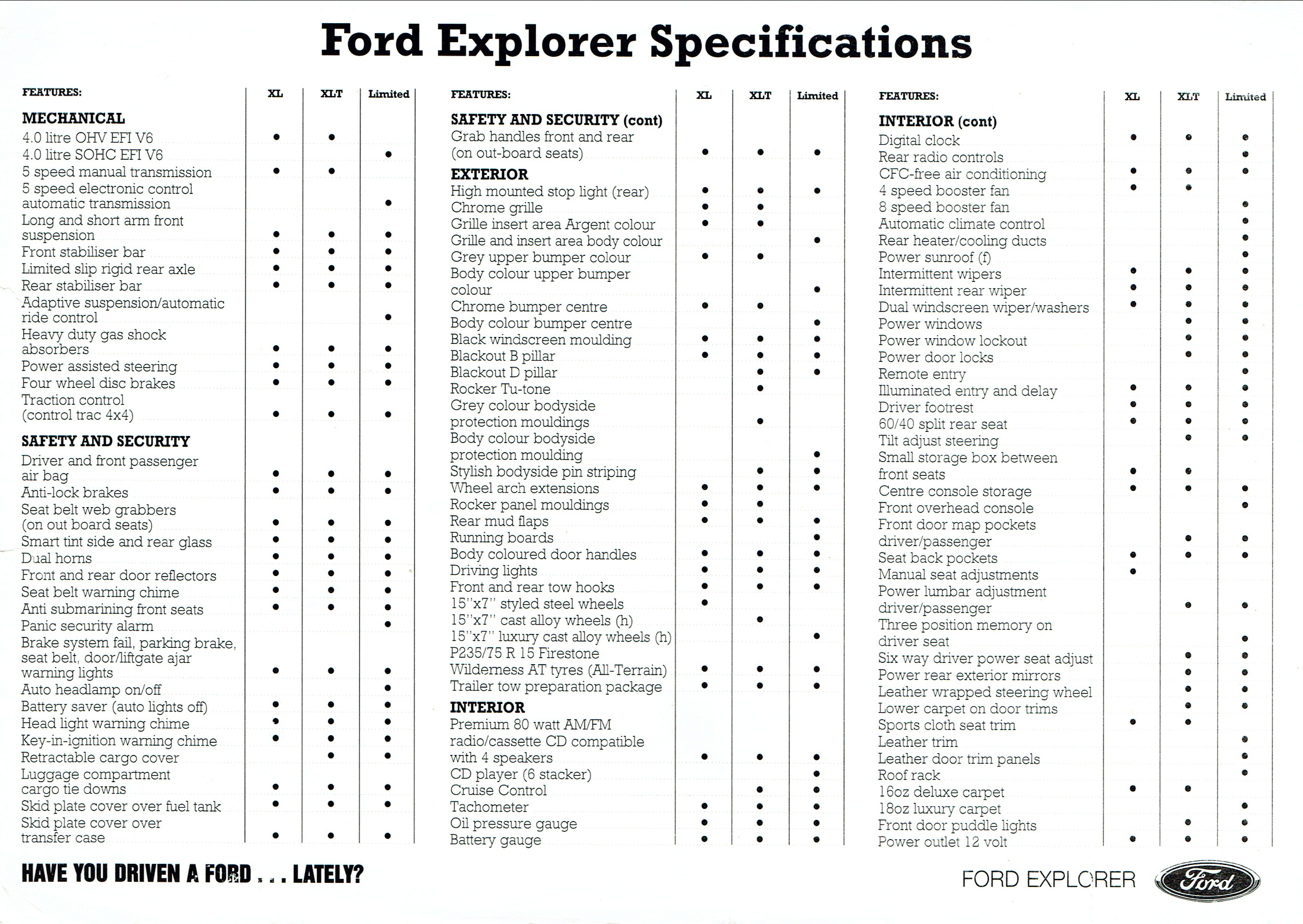1997_Ford_Explorer_Aus-i03