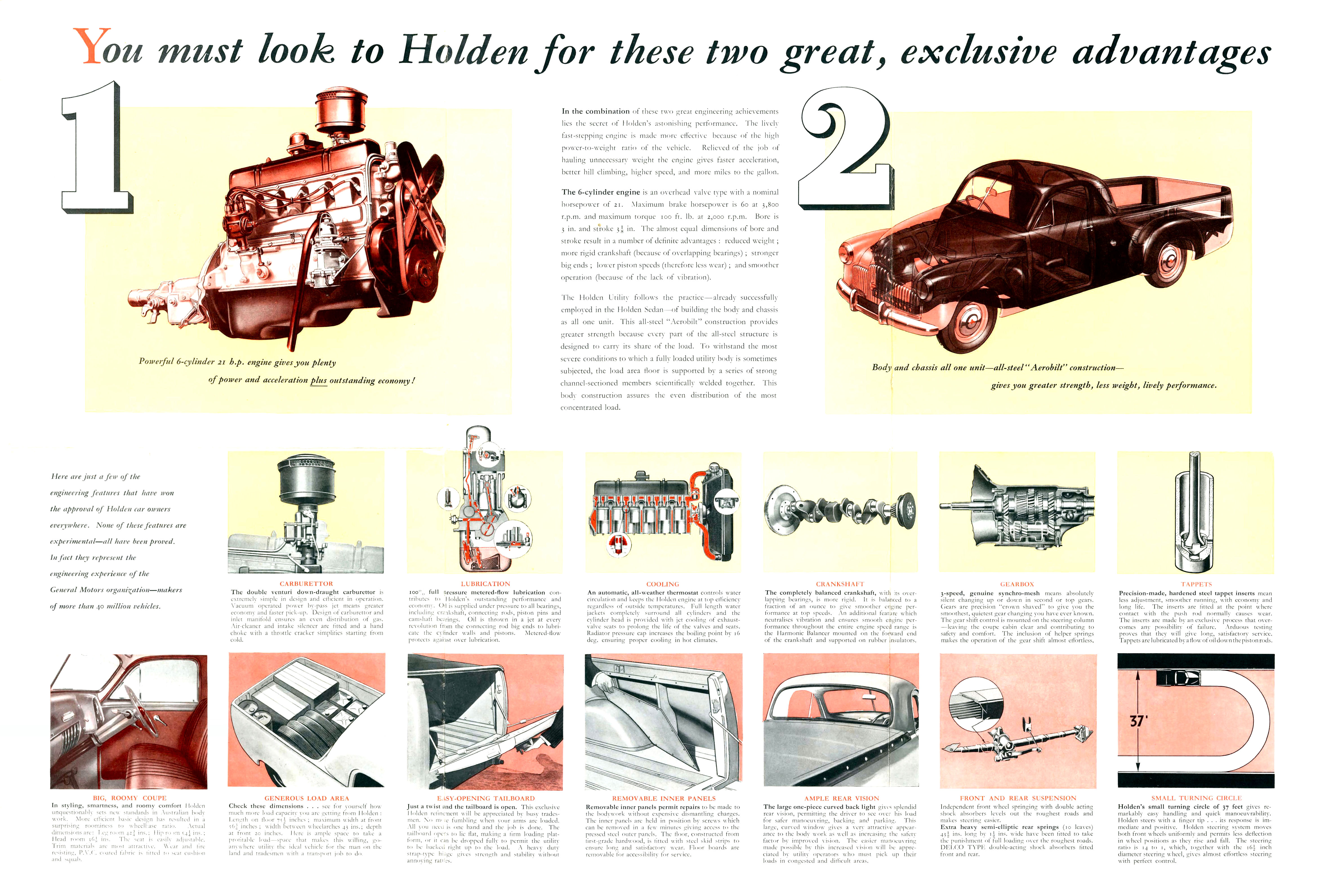 1951_Holden_FX_Utility_Foldout-Side_B