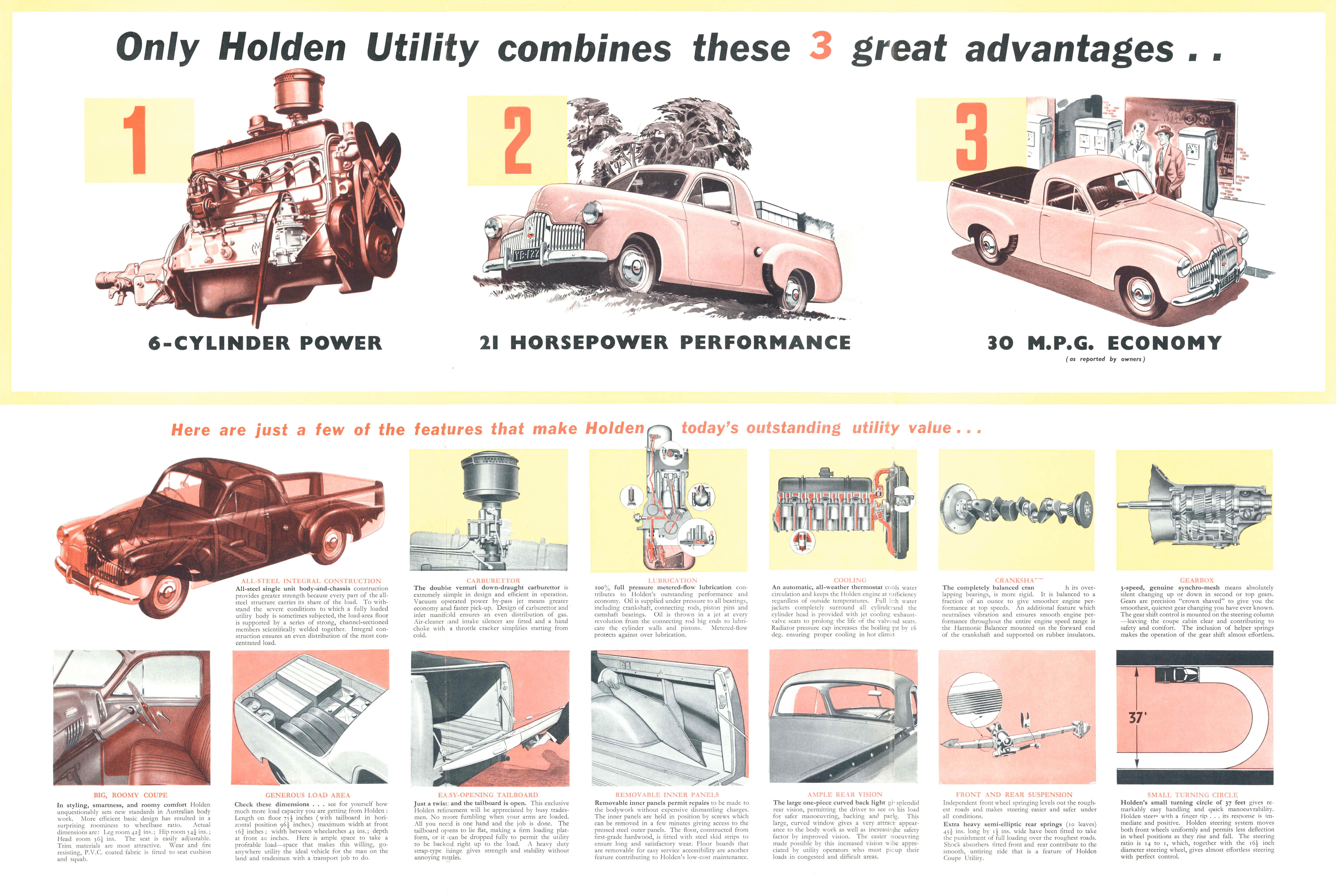 1952_Holden_FX_Utility_Foldout-Side_B