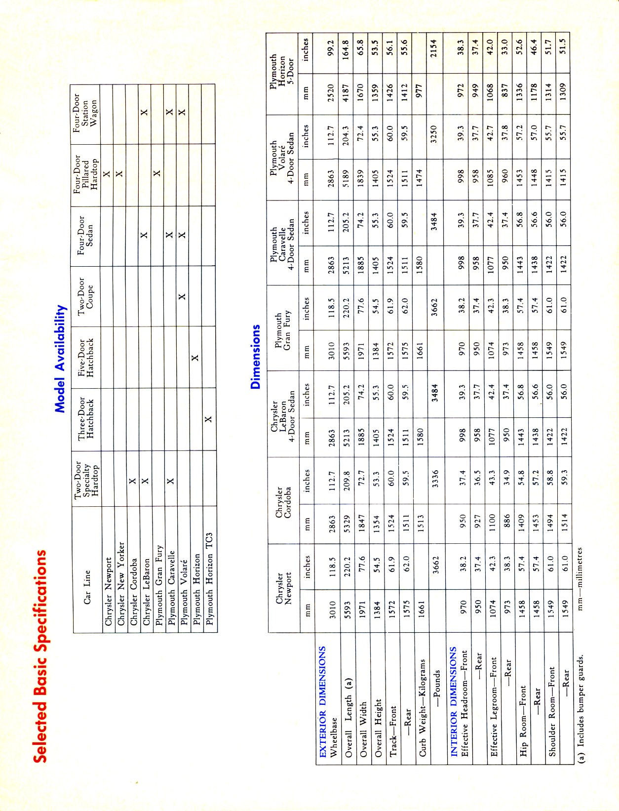 1980_Plymouth_Buyers_Guide_Cdn-11