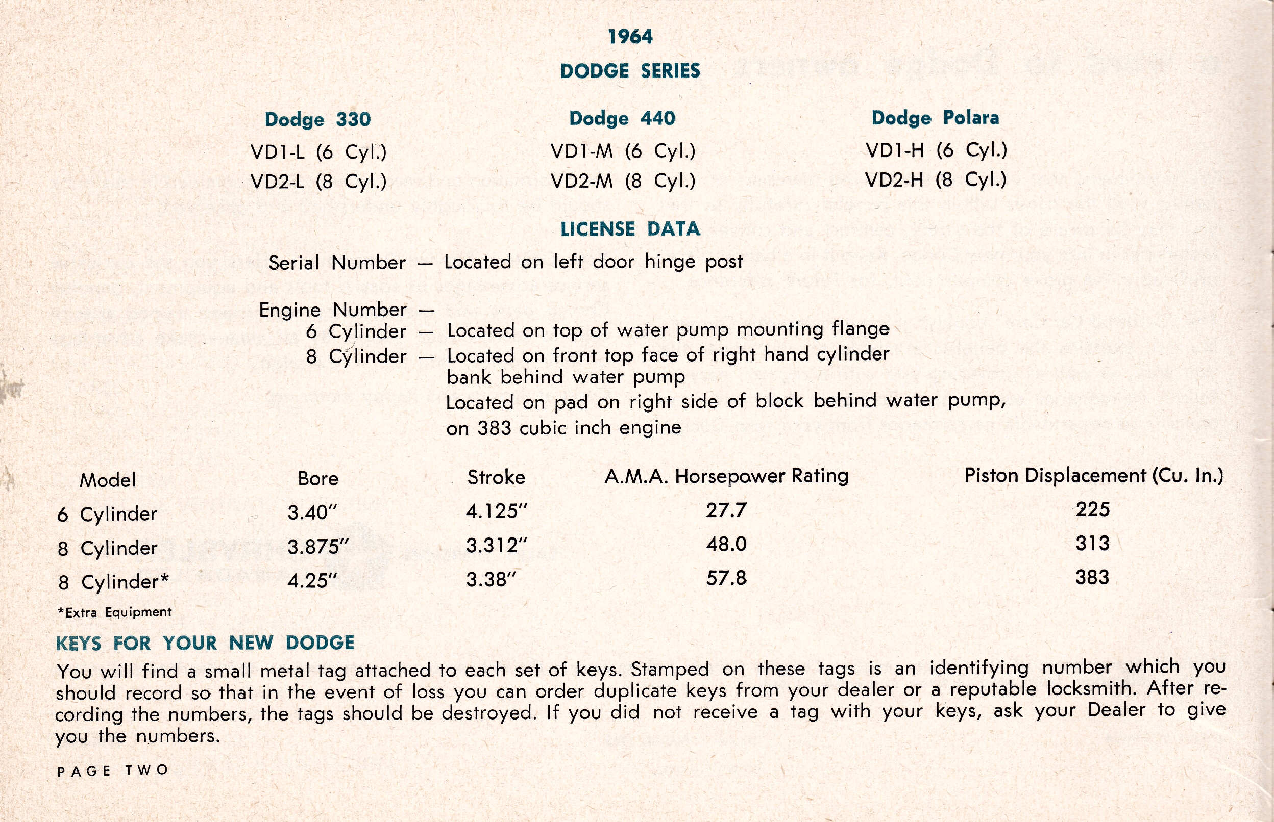 1964_Dodge_Owners_Manual_Cdn-02